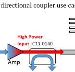 How to Determine the Maximum Power Handling of an RF ...