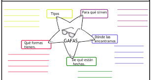 Qué es un organizador gráfico y para qué sirve? Organizador Grafico Para La Fluidez Verbal La Estrella Aula Pt