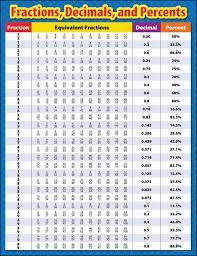 Cause you can find the right answer for every conversion task with this printable. Fractions Decimals And Percents Chart Creative Teaching Press 9781606894101