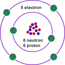 Aluminum Valence Electrons Electrons Electron Configuration Chemical Equation