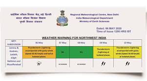 For the complete list of portals, please click here. Imd Forecast Lists Pok Gilgit Baltistan India News The Indian Express