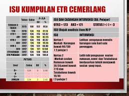 Check spelling or type a new query. Bidang Bahasa Nama Ketua Bidang Encik Zuki Bin Ali Ppt Download