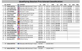 For the latest results, please see the official f1 website. Fia On Twitter F1 Full Results Of The Qualifying Session Of The Austriangp