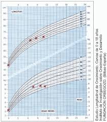 failure to thrive in infants and children abdominal key