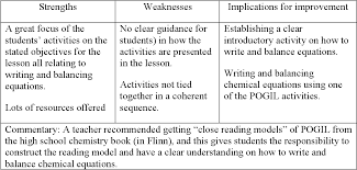 Chemical reactions can be classified into different categories. Reconstructing High School Chemical Reaction Lessons To Motivate And Support Conceptual Learning Semantic Scholar