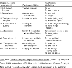 eriksons eight stages of human development download table