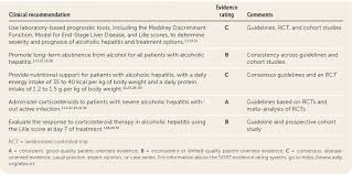 Image result for Maddrey Discriminant Function