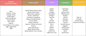 daily meal plan number thirty two