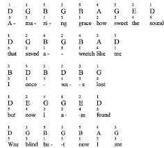 If you wish to learn how to play the piano or want to know how to read the notations, make sure to read the basics first. Amazing Grace For Piano Notes Fingerings