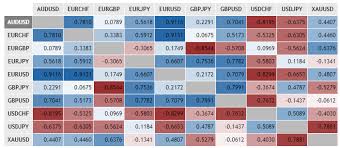 Forex Market Correlation Pdf