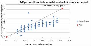 Self Perceived Lower Body Apparel Size Vs Winks 1990