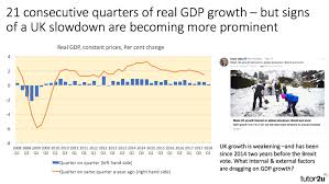State Of The Uk Economy May 2018 Economics Tutor2u