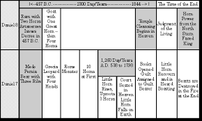 ot03 2300 evenings and mornings