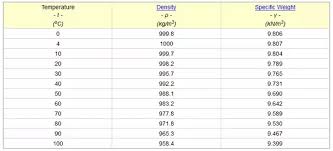 If not, how did this sensation change? Does 1 Litre Of All Liquids Equate To A Weight Of 1 Kilogram Quora