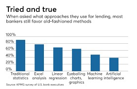 the banks warming up to ai based lending information