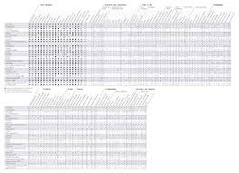 Electronic Medical Records The Fpm Vendor Survey Fpm