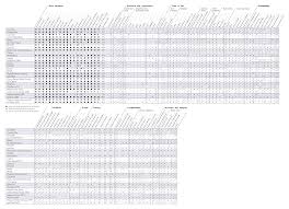 Electronic Medical Records The Fpm Vendor Survey Fpm