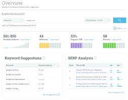 Web app ideas for students. 8 Web App Ideas You Ll Want To Steal 2021