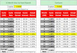 Rm5,000 for 1 month or rm1,000 for 2 months and above. Forex Rates Cimb Trading