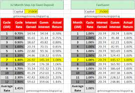 Oh, and you need to apply online. Forex Rates Cimb Trading