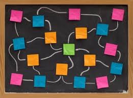Groupmap es un ejemplo perfecto de herramientas de lluvia de ideas online, diseñada para colaboraciones en línea y para compartir ideas. Lluvia De Ideas Para Hacer Un Escrito Espaciolibros Com