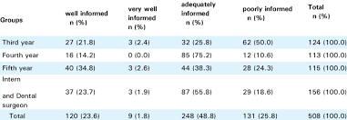 Most people with oral cancer will have a team of physicians they work with. Participants Response On Clinical Appearance Of Oral Cancer As Regards Download Scientific Diagram