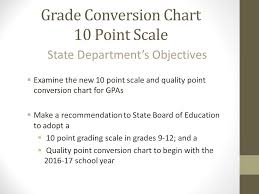 uniform grading policy state board of education april 12