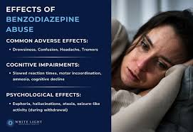 Image result for Benzodiazepine Intoxication