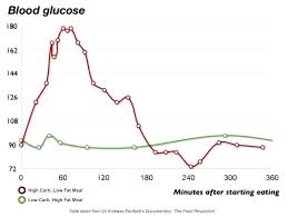 All Inclusive Blood Sugar Level Chart India Age Wise Blood