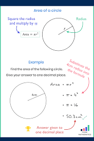 Area Of A Circle Studying Math Basic Math Skills Math Lessons