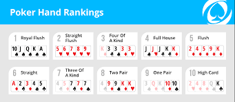 Pokerowe Zasady Pokernews