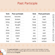 Past Participle English Grammar A2 Level