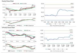 Crude Oil Oil Trading Lower Ahead Of Eias Weekly Crude