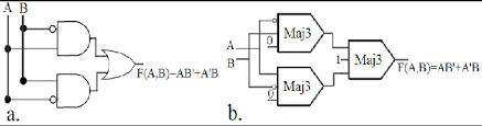 (click on the following logic gates diagram creatorcreate your own logic gates diagram. 2 Input Xor Gate Implemented By A Logical Gate B Qca With Majority Download Scientific Diagram