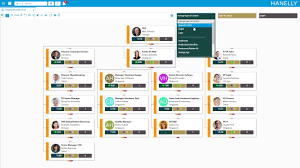 Hanelly In Chart Analytics