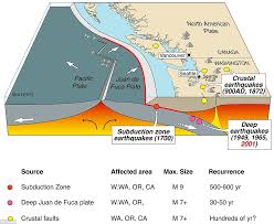Pin By Tiffany Conway On Geology Subduction Zone Subduction Cascadia Subduction Zone