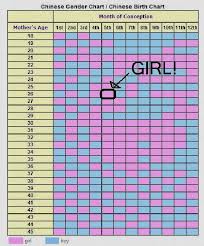 Chinese Gender Predictor Chart Baby Gender Calculator 41