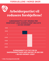 Search, discover and share your favorite arbeiderpartiet gifs. Arbeiderpartiet Fotos Facebook