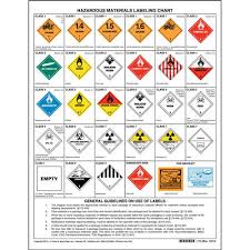 hazardous materials warning label chart 1 sided polystyrene 17