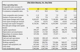 A Tale Of 2 Cities Ulta Beauty And Gnc Gnc Holdings Inc