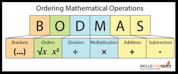 Ordering Mathematical Operations Bodmas Skillsyouneed