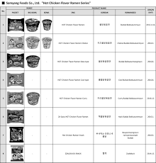 The Definitive Guide To Samyang Foods Buldak Bokkeummyun
