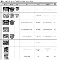 the definitive guide to samyang foods buldak bokkeummyun