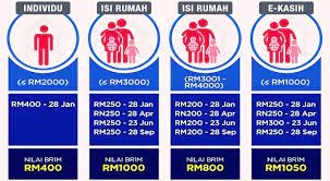 1 malaysia peoples aid (bantuan rakyat 1malaysia). Tarikh Pembayaran Bantuan Rakyat 1malaysia Br1m 2016 Bpr 2021 Online