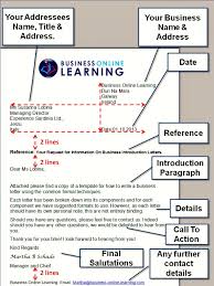 Make your formal letter a success! Structure Of A Formal Business Letter