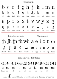 Alphabet linking chart abcd q rst efg. File Initial Teaching Alphabet Ita Chart Svg Wikimedia Commons