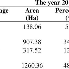 Image result for Aneilema pedunculosum