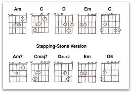 You can play a#m as a barre chord or with open positioning. F Minor Chord For Beginners National Guitar Academy
