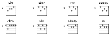 The Christmas Song Guitar Chords