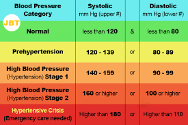 Pin On Blood Pressure